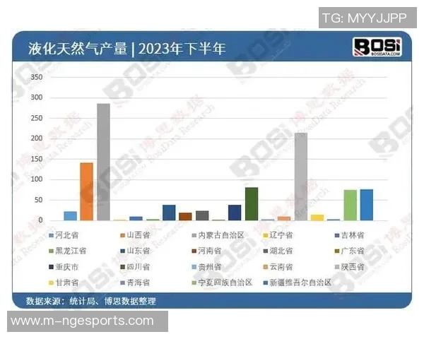 城市赛特别报道LNG技术的创新发展与未来展望