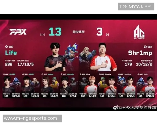 最新和平精英战术排名揭晓FPX战队稳居榜首引领潮流