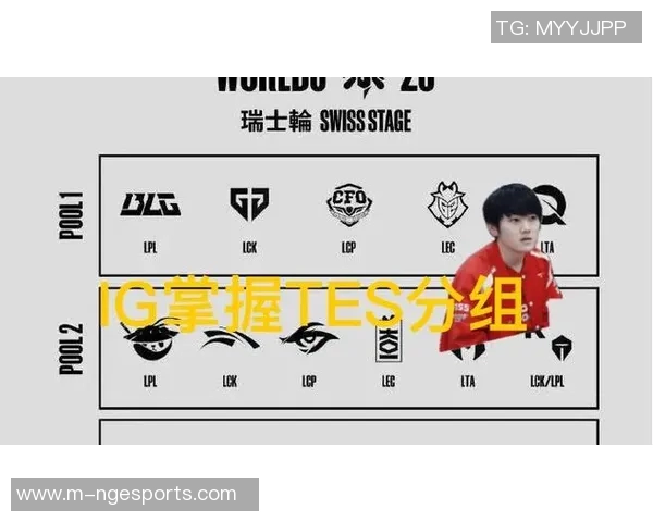 FPX战队在S15英雄联盟Major赛中以56分稳居积分榜首位