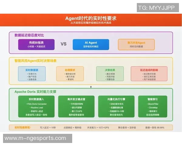 S15LOL城市赛点评WE战队状态与表现分析及未来展望实时数据