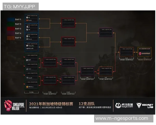 esports数据从零开始DOTA2个人能力提升全方位指南与实战技巧分享