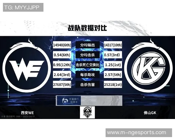 esports数据王者荣耀深度解析探讨WE战队的团队协作与战术配合之道