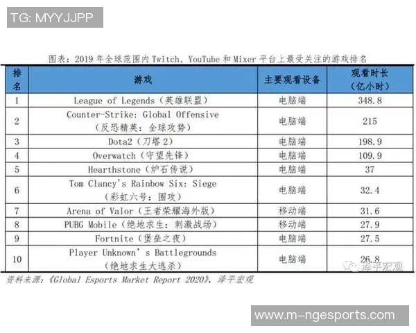 电竞新闻EDG在国际邀请赛中的战术表现分析与点评探讨